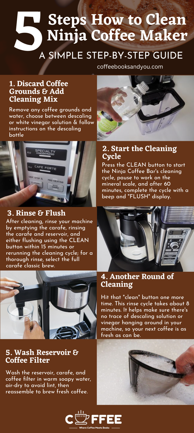 5 Steps How to Clean Ninja Coffee Maker A Simple Step-by-Step Guide 2023